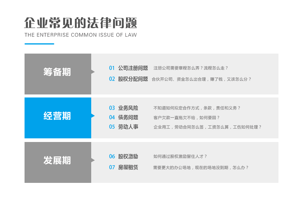 {city}企業法律咨詢