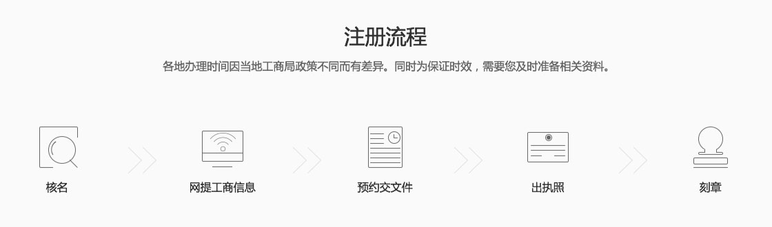 {city}股份公司注冊條件