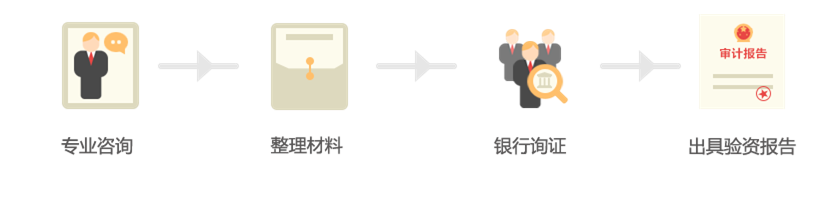 {city}驗(yàn)資報(bào)告費(fèi)用及流程